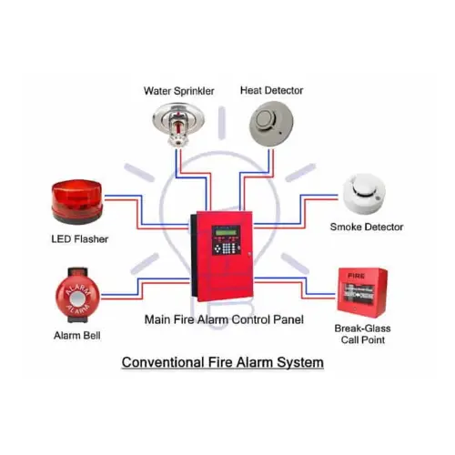 Conventional Fire Alarm Systems