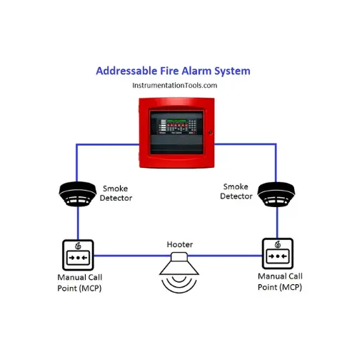 Addressable Fire Alarm Systems