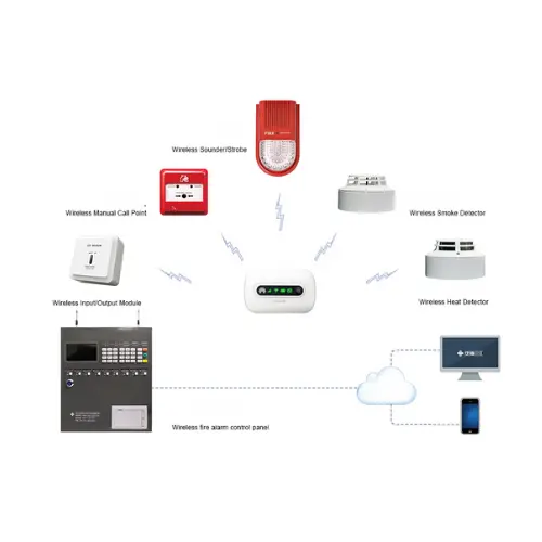 Wireless Fire Alarm Systems